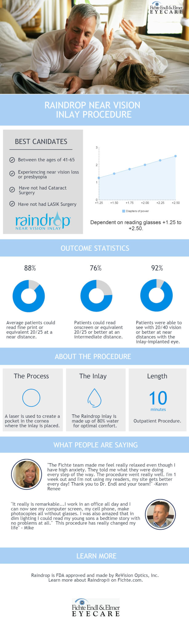 Patient Guide Raindrop Inlay